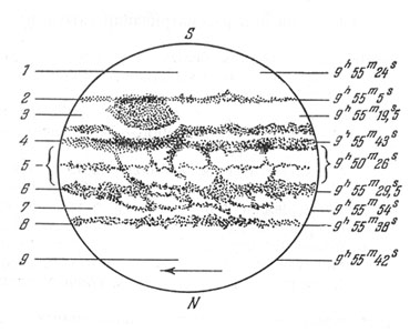 Схема расположения полос и зон на поверхности Юпитера